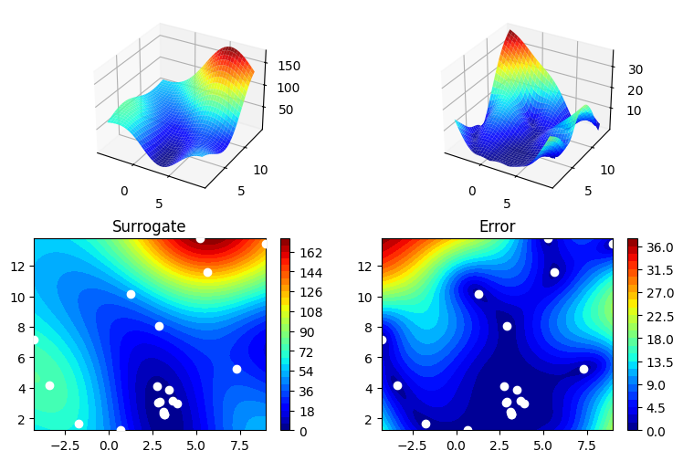 spotpython surrogate plot